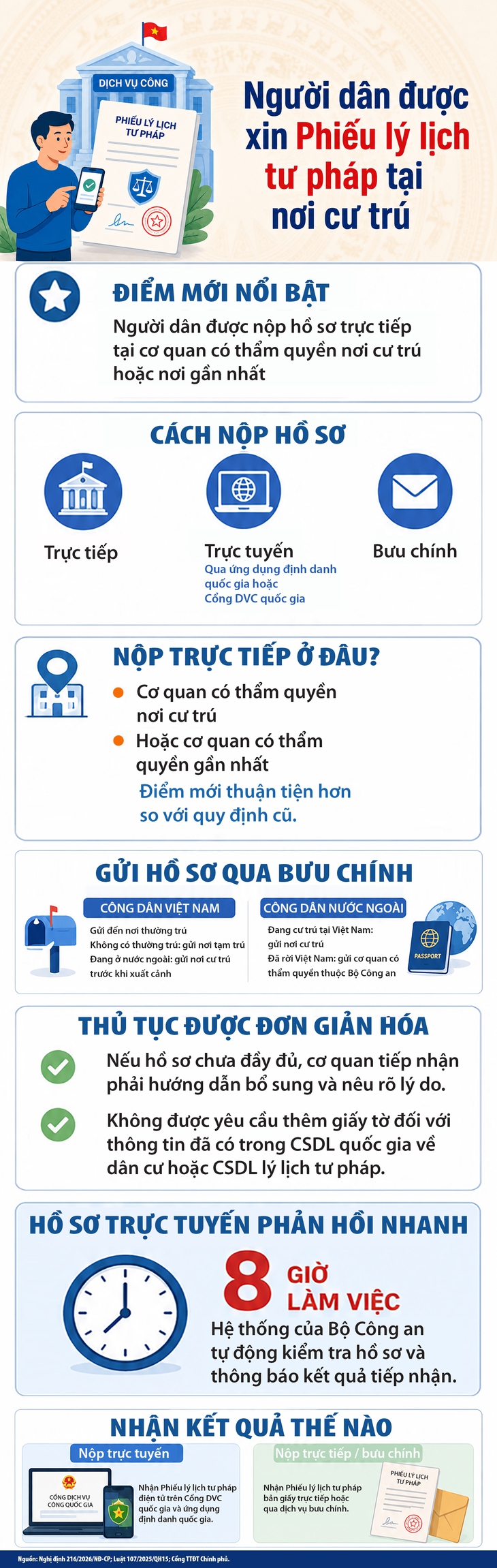 Người dân xin Phiếu lý lịch tư pháp tại nơi cư trú Từ năm 2026 - Ảnh 1.