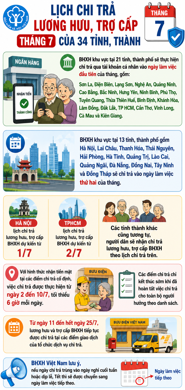 Chi tiết lịch chi trả lương hưu, trợ cấp tháng 7 của 34 tỉnh, thành- Ảnh 1.