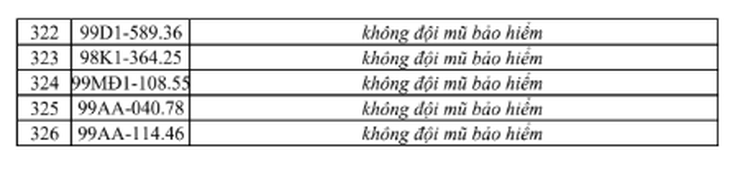 326 trường hợp bị phạt nguội ở Bắc Ninh từ 13-19/6, tra cứu ngay- Ảnh 10.