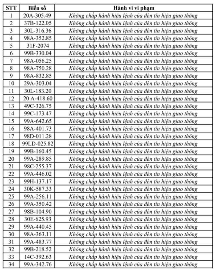 326 trường hợp bị phạt nguội ở Bắc Ninh từ 13-19/6, tra cứu ngay- Ảnh 2.