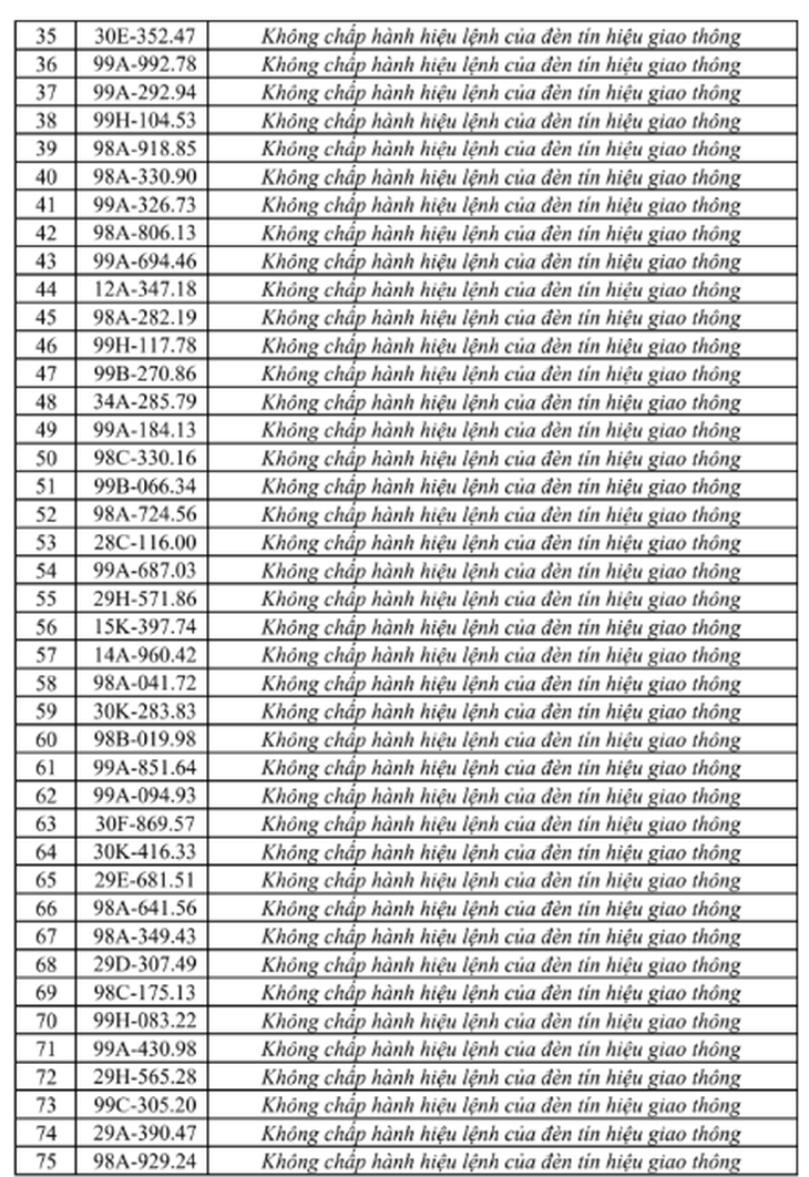 326 trường hợp bị phạt nguội ở Bắc Ninh từ 13-19/6, tra cứu ngay- Ảnh 3.