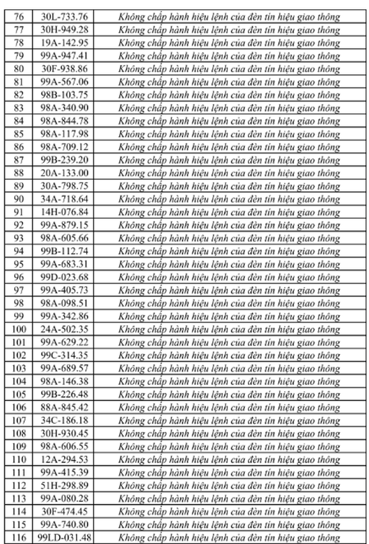 326 trường hợp bị phạt nguội ở Bắc Ninh từ 13-19/6, tra cứu ngay- Ảnh 4.