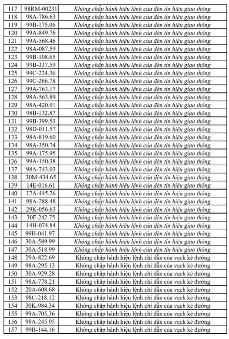 326 trường hợp bị phạt nguội ở Bắc Ninh từ 13-19/6, tra cứu ngay- Ảnh 5.