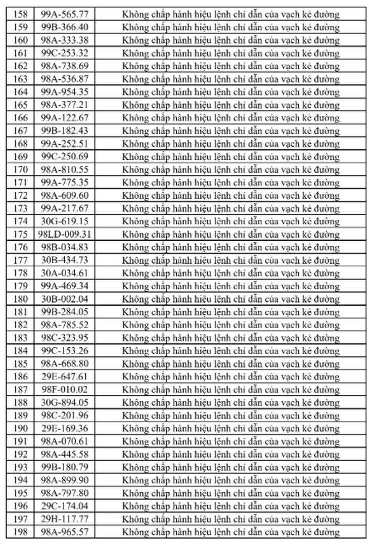 326 trường hợp bị phạt nguội ở Bắc Ninh từ 13-19/6, tra cứu ngay- Ảnh 6.