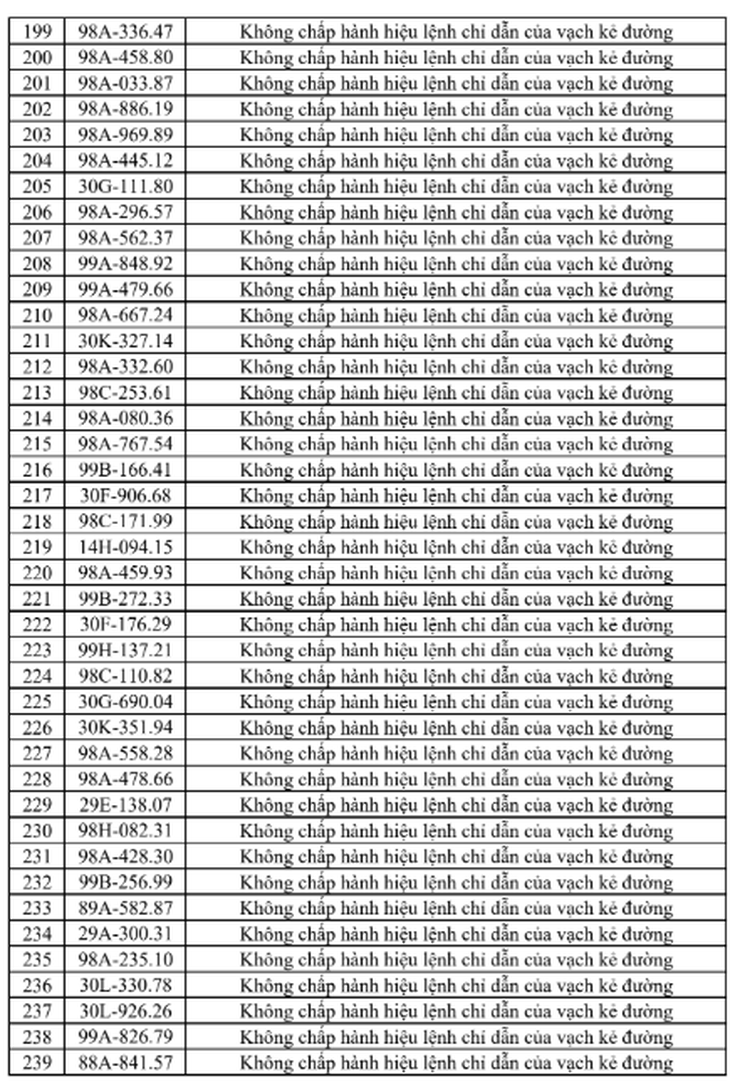 326 trường hợp bị phạt nguội ở Bắc Ninh từ 13-19/6, tra cứu ngay- Ảnh 7.