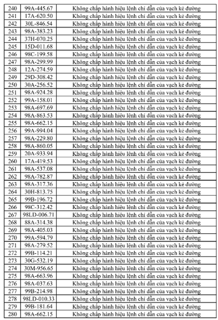 326 trường hợp bị phạt nguội ở Bắc Ninh từ 13-19/6, tra cứu ngay- Ảnh 8.