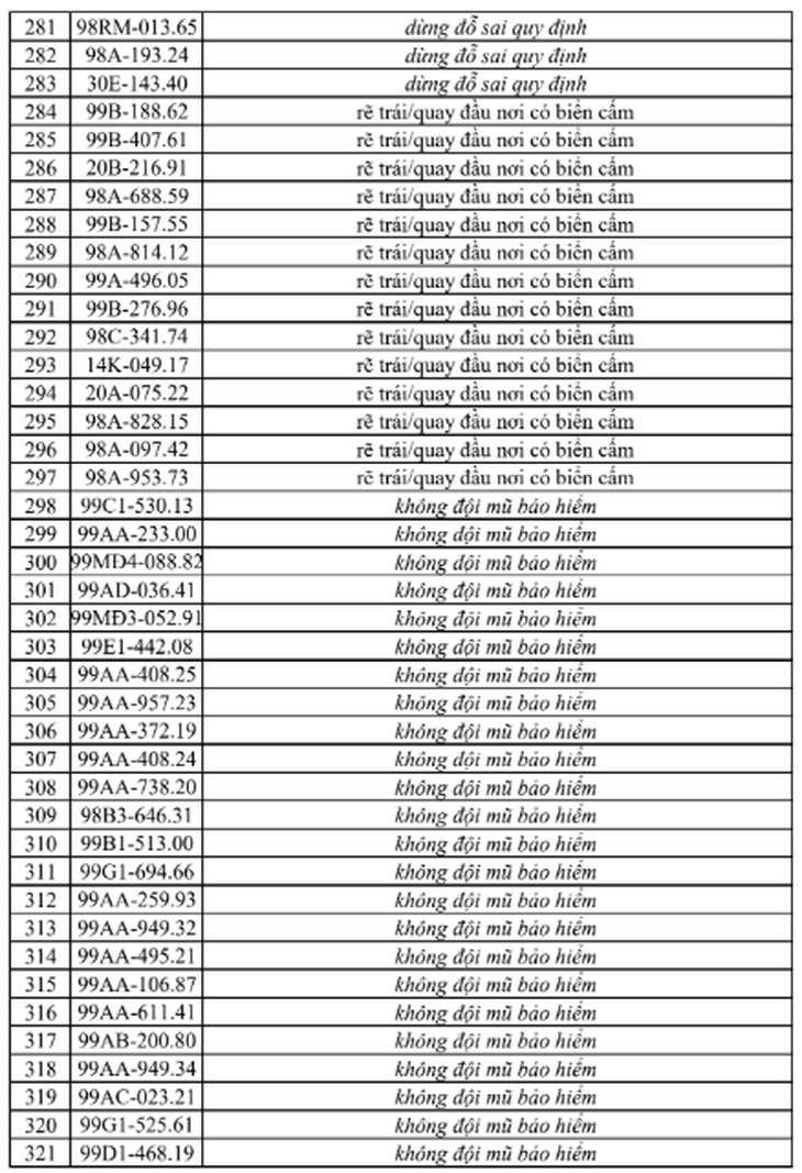 326 trường hợp bị phạt nguội ở Bắc Ninh từ 13-19/6, tra cứu ngay- Ảnh 9.