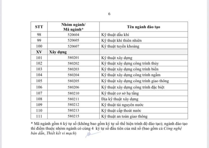 Chi tiết danh mục 111 ngành học được cấp học bổng mới nhất- Ảnh 4.