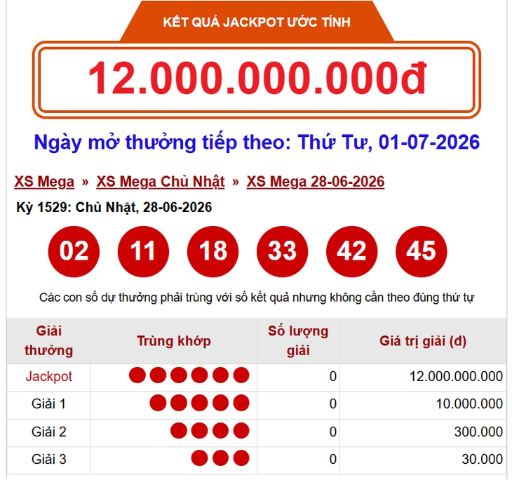 Kết quả xổ số Vietlott hôm nay 28/6/2026 - Vietlott 28/6 - Xổ số Mega 6/45 ngày 28/6 - Ảnh 1.