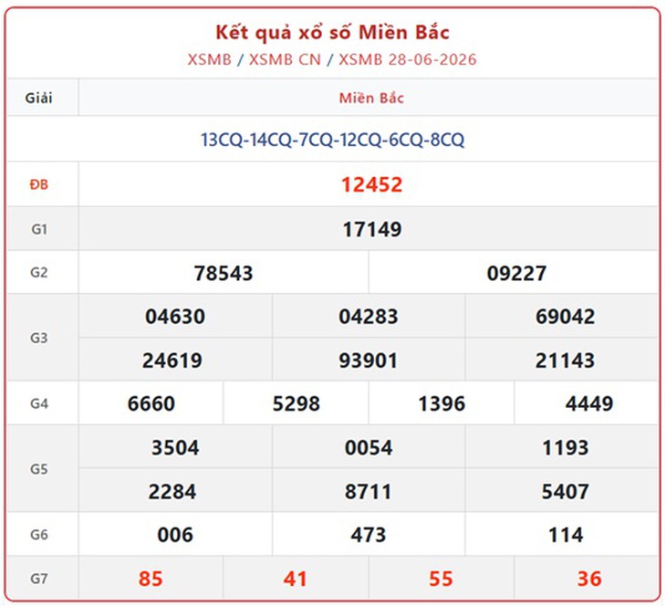 Kết quả xổ số miền Bắc hôm nay ngày 29/6/2026 - XSMB 29/6 - Ảnh 2.