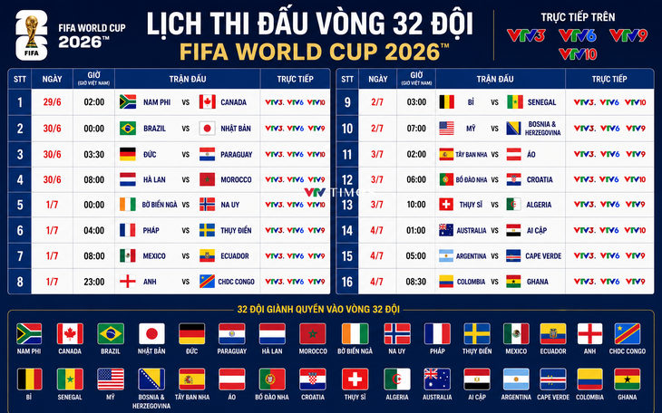 Lịch thi đấu World Cup 2026 vòng 1/16 đầy đủ nhất - Ảnh 2.