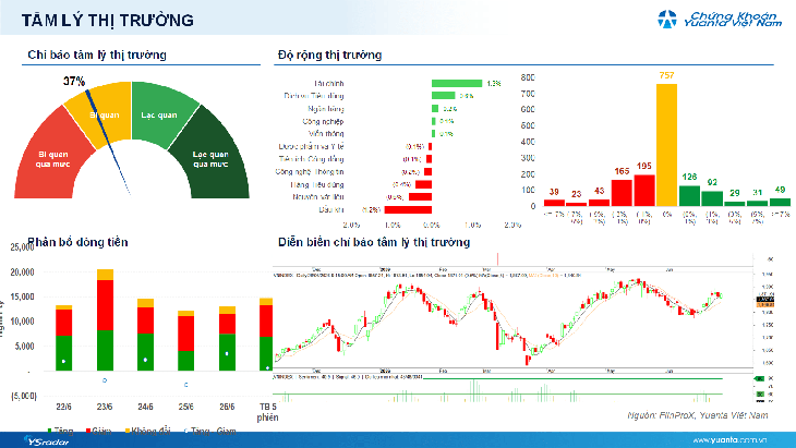 Xu hướng chứng khoán 29 / 6 nhà đầu tư nên mua cổ phiếu ngắn hạn - Ảnh 1.