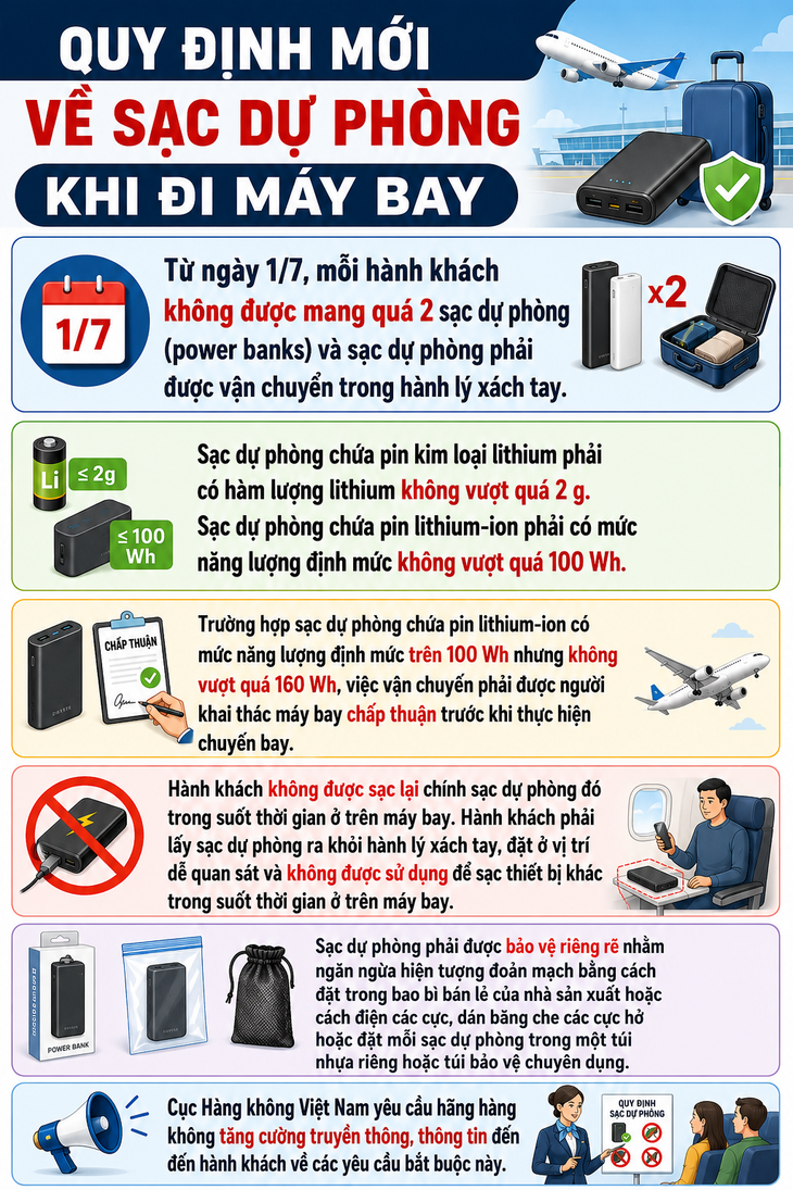 Quy định mới khi đi máy bay từ ngày 1/7 người dân cần lưu ý - Ảnh 1.
