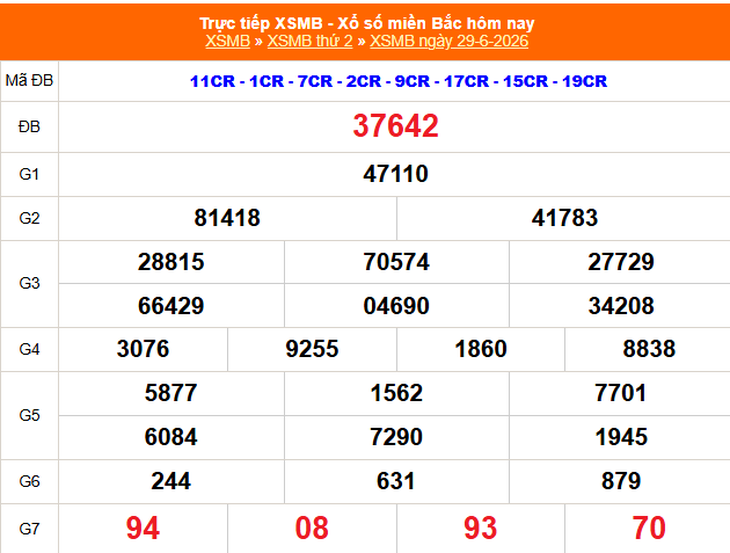 Kết quả xổ số miền Bắc hôm nay ngày 29/6/2026 - XSMB 29/6 - Ảnh 1.