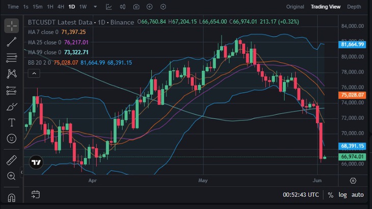 giá bitcoin.jpg giá bitcoin.jpg