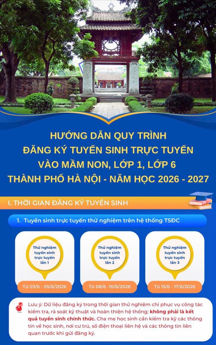 Phụ huynh Hà Nội cần làm gì khi hệ thống tuyển sinh hiển thị sai lệch?- Ảnh 1. Phụ huynh Hà Nội cần làm gì khi hệ thống tuyển sinh hiển thị sai lệch?- Ảnh 1.