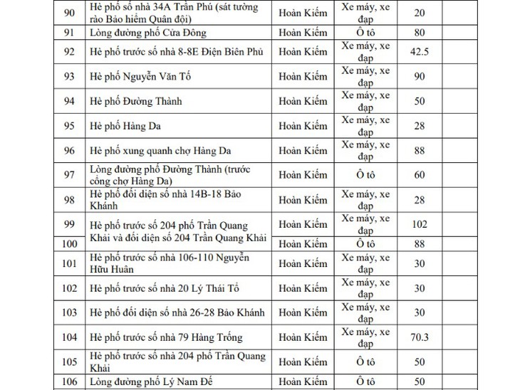 Hôm nay Hà Nội triển khai vùng phát thải thấp, người dân di chuyển, gửi xe thế nào?- Ảnh 8.