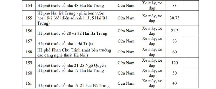 Hôm nay Hà Nội triển khai vùng phát thải thấp, người dân di chuyển, gửi xe thế nào?- Ảnh 13.