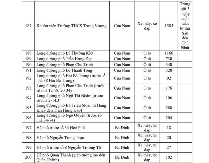 Hôm nay Hà Nội triển khai vùng phát thải thấp, người dân di chuyển, gửi xe thế nào?- Ảnh 16.