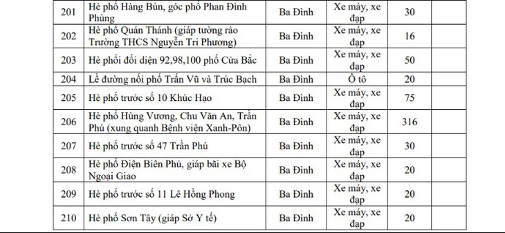 Hôm nay Hà Nội triển khai vùng phát thải thấp, người dân di chuyển, gửi xe thế nào?- Ảnh 17.