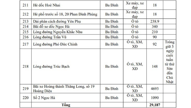 Hôm nay Hà Nội triển khai vùng phát thải thấp, người dân di chuyển, gửi xe thế nào?- Ảnh 18.