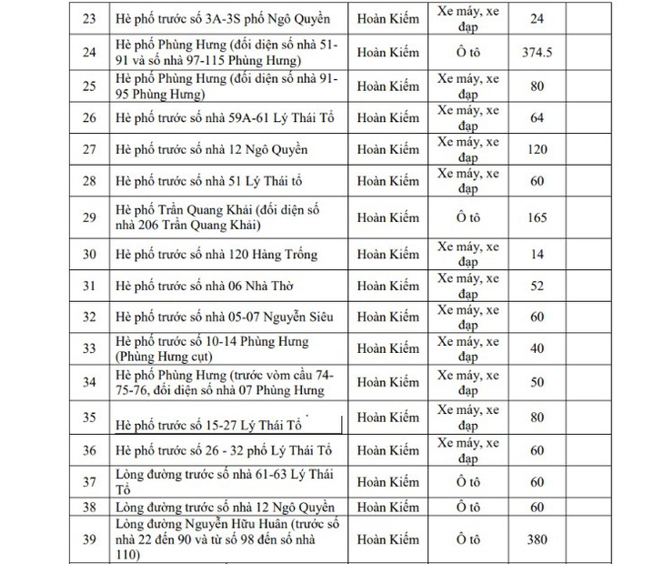 Hôm nay Hà Nội triển khai vùng phát thải thấp, người dân di chuyển, gửi xe thế nào?- Ảnh 2.