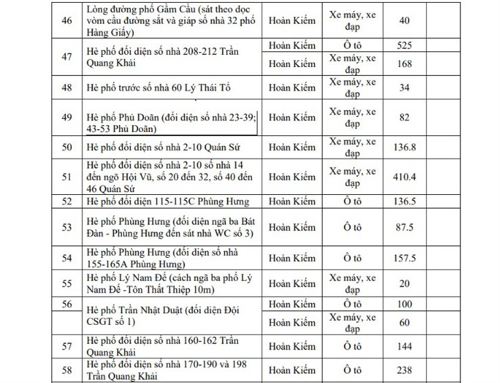 Hôm nay Hà Nội triển khai vùng phát thải thấp, người dân di chuyển, gửi xe thế nào?- Ảnh 4.