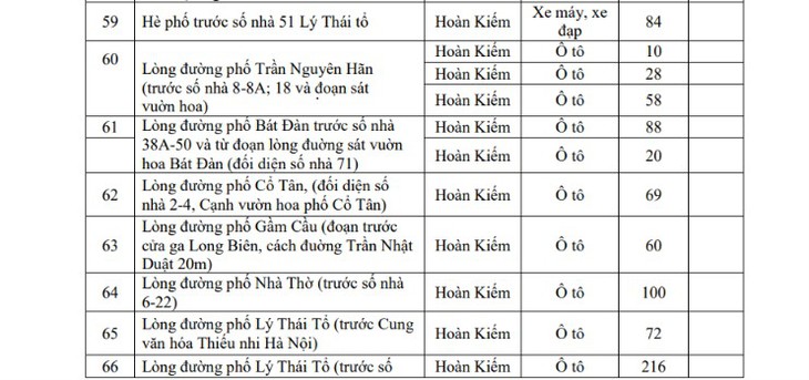Hôm nay Hà Nội triển khai vùng phát thải thấp, người dân di chuyển, gửi xe thế nào?- Ảnh 5.