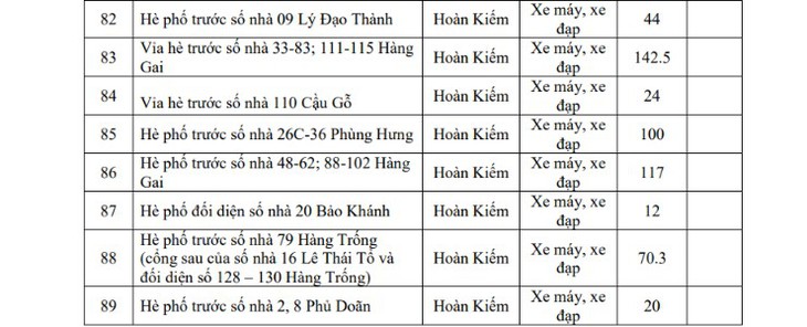 Hôm nay Hà Nội triển khai vùng phát thải thấp, người dân di chuyển, gửi xe thế nào?- Ảnh 7.