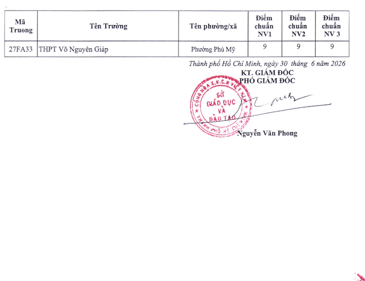 TPHCM công bố điểm chuẩn lớp 10 năm 2026 của 170 trường, điểm chuẩn nhiều trường tăng mạnh- Ảnh 8.