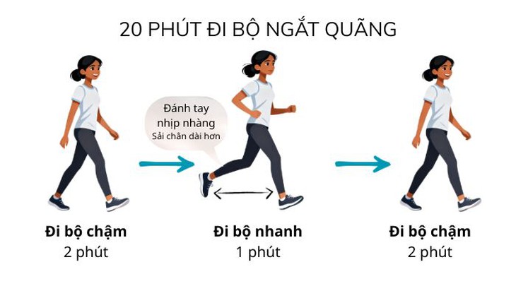 5 bài tập hỗ trợ đốt mỡ nội tạng hiệu quả, dễ thực hiện tại nhà - Ảnh 1.