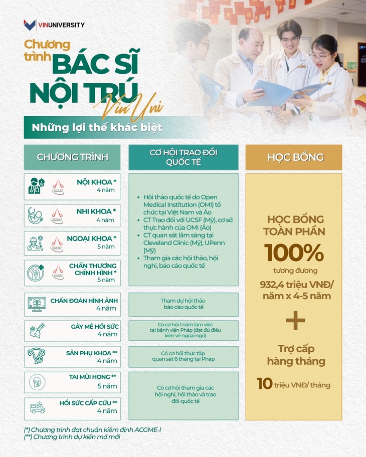 Chương trình BSNT VinUni: Lợi thế khác biệt kiến tạo thế hệ  bác sĩ chuẩn quốc tế- Ảnh 1.