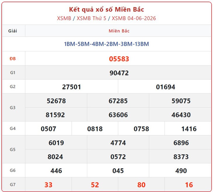 Kết quả xổ số miền Bắc hôm nay ngày 5/6/2026 - XSMB 5/6- Ảnh 2.