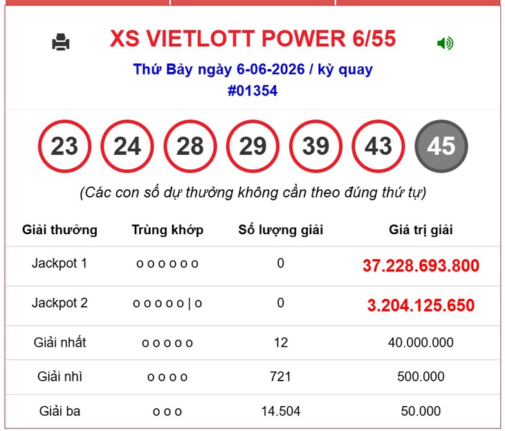 Kết quả xổ số Vietlott hôm nay 18 / 6 / 2026 - cập nhật Trực tiếp Kết quả Mega 6 / 55 - Ảnh 6. Kết quả xổ số Vietlott hôm nay 18 / 6 / 2026 - cập nhật Trực tiếp Kết quả Mega 6 / 55 - Ảnh 6.