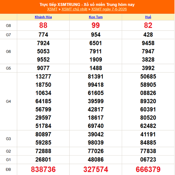 Kết quả xổ số miền Trung hôm nay ngày 21/6/2026 - XSMT 21/6- Ảnh 15. Kết quả xổ số miền Trung hôm nay ngày 21/6/2026 - XSMT 21/6 - Ảnh 15.