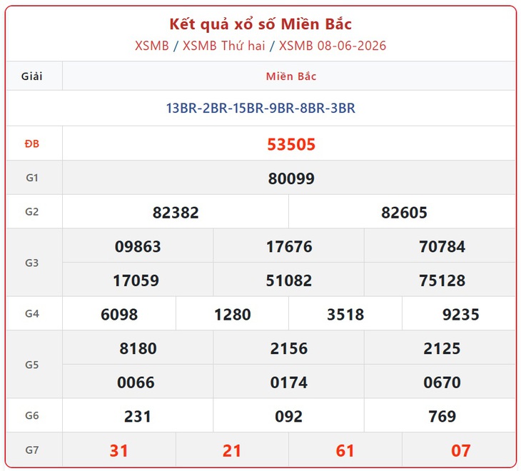 Kết quả xổ số miền Bắc hôm nay ngày 21/6/2026 - XSMB 21/6- Ảnh 14. Kết quả xổ số miền Bắc hôm nay ngày 21/6/2026 - XSMB 21/6 - Ảnh 14.