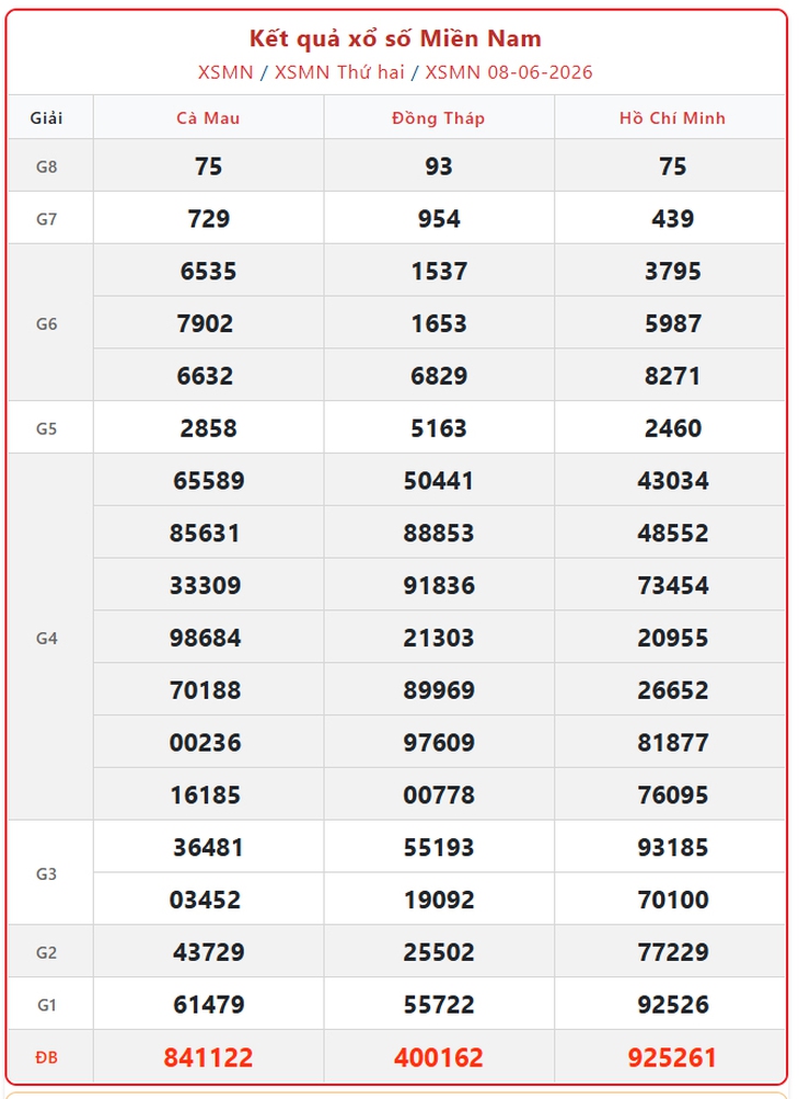 Kết quả xổ số miền Nam hôm nay ngày 21/6/2026 - XSMN 21/6- Ảnh 14. Kết quả xổ số miền Nam hôm nay ngày 21/6/2026 - XSMN 21/6 - Ảnh 14.