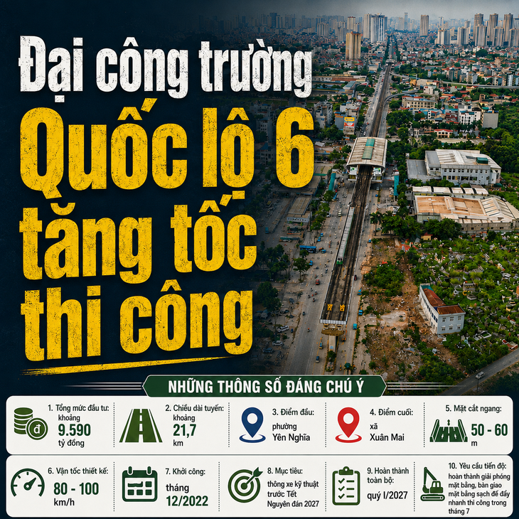 Đại công trường Quốc lộ 6 tăng tốc thi công- Ảnh 1.
