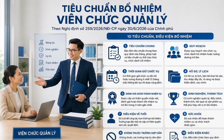 Chi tiết phương án sắp xếp trường công vừa được Chính phủ phê duyệt
- Ảnh 2.