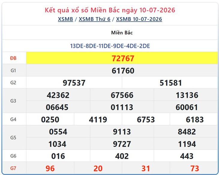 Kết quả xổ số miền Bắc hôm nay ngày 11/7/2026 - XSMB 11/7 - Ảnh 2.