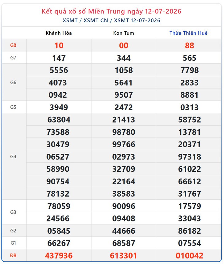Kết quả xổ số miền Trung hôm nay ngày 13/7/2026 - XSMT 13/7 - Ảnh 2.