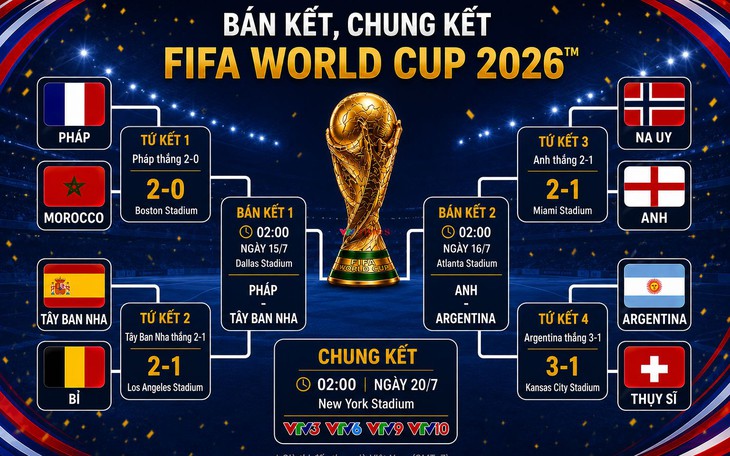 Lịch thi đấu bán kết World Cup 2026 đầy đủ và mới nhất - Ảnh 1.