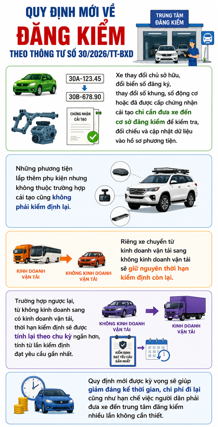 Đổi biển số, sang tên xe không phải kiểm định lại - Ảnh 1.