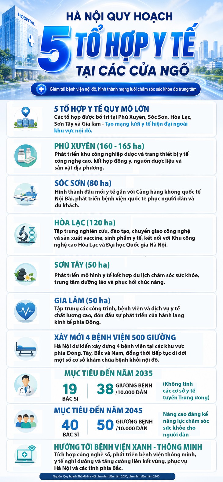 Hà Nội quy hoạch tổ hợp y tế tại cửa ngõ , nâng cao sức khỏe cộng đồng 2026 - Ảnh 1.
