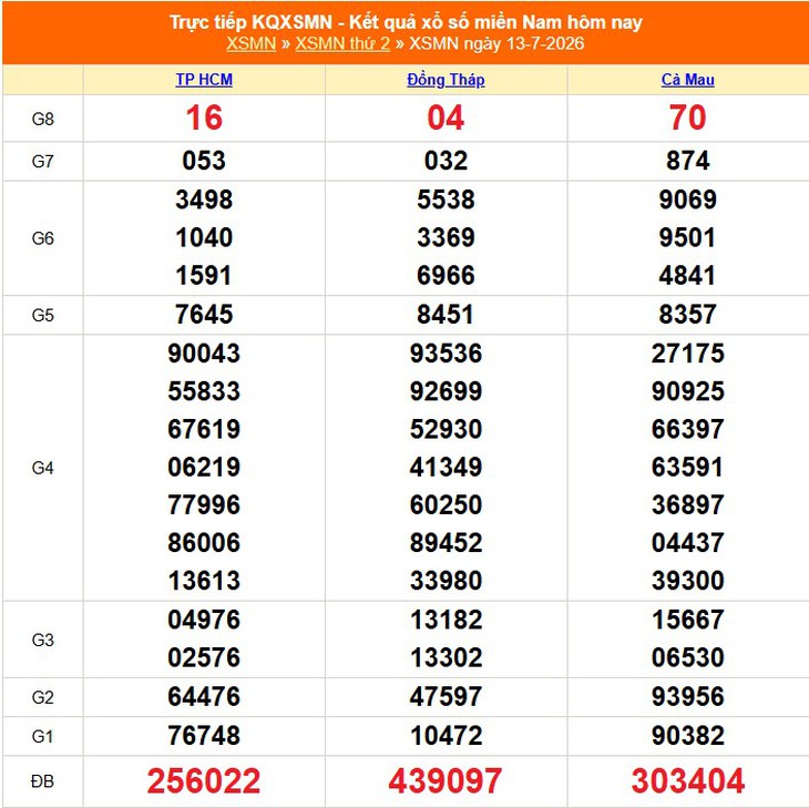 Kết quả xổ số miền Nam hôm nay ngày 13/7/2026 - XSMN 13/7 - Ảnh 1.
