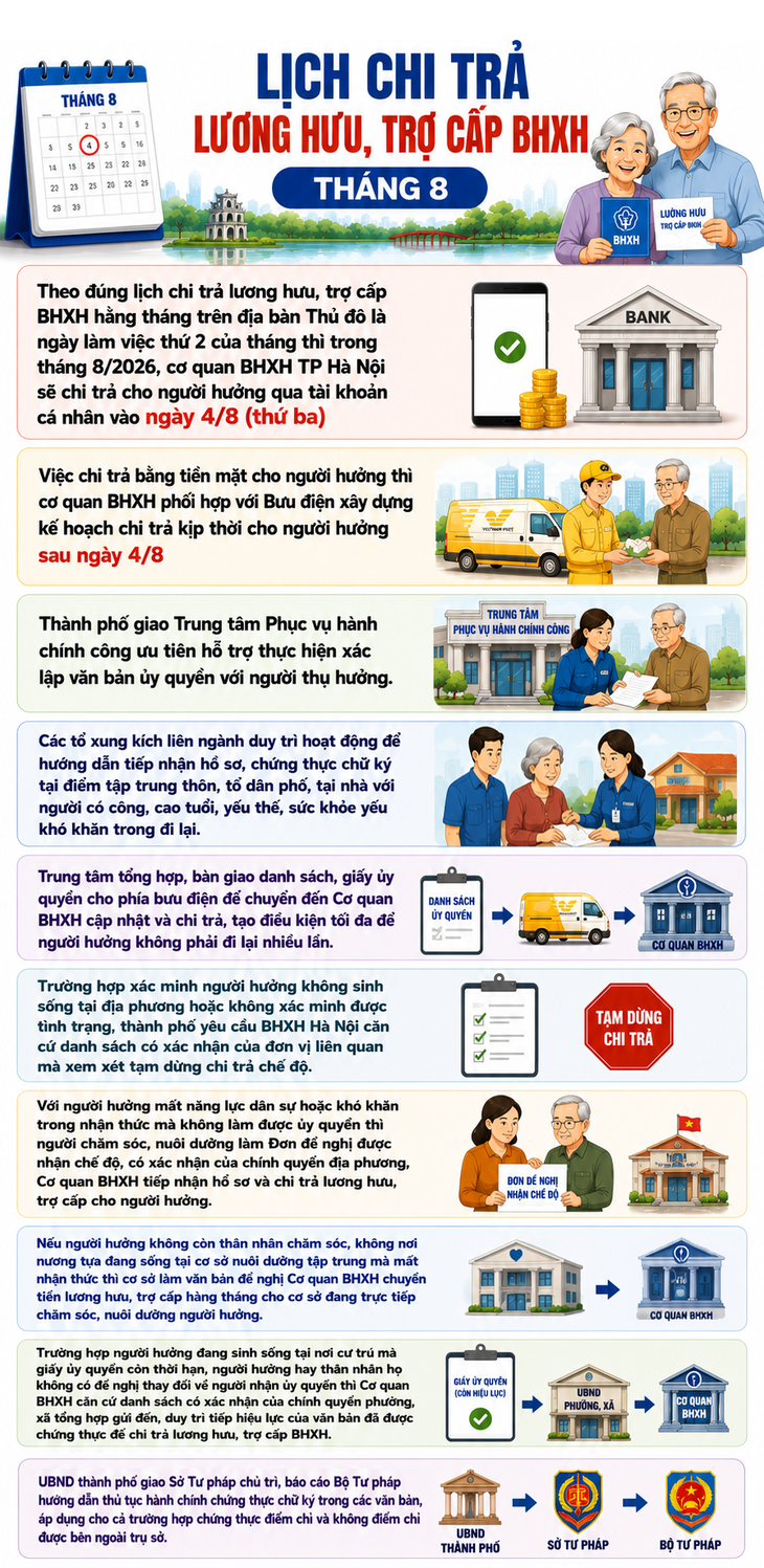Lịch chi trả lương hưu, trợ cấp BHXH tháng 8 - Ảnh 2.