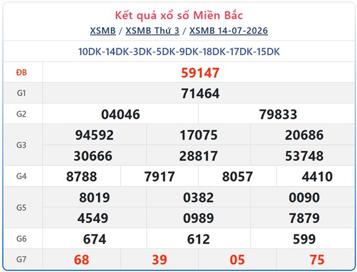 Kết quả xổ số miền Bắc hôm nay ngày 15/7/2026 - XSMB 15/7 - Ảnh 2.