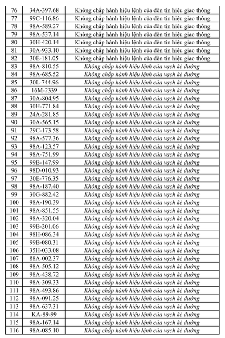 Phạt nguội tại Bắc Ninh từ 27/6 - 3/7, tra cứu ngay- Ảnh 4.