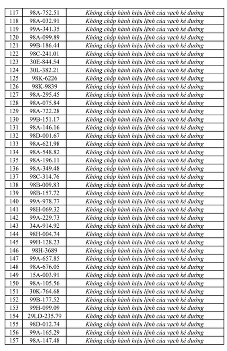 Phạt nguội tại Bắc Ninh từ 27/6 - 3/7, tra cứu ngay- Ảnh 5.