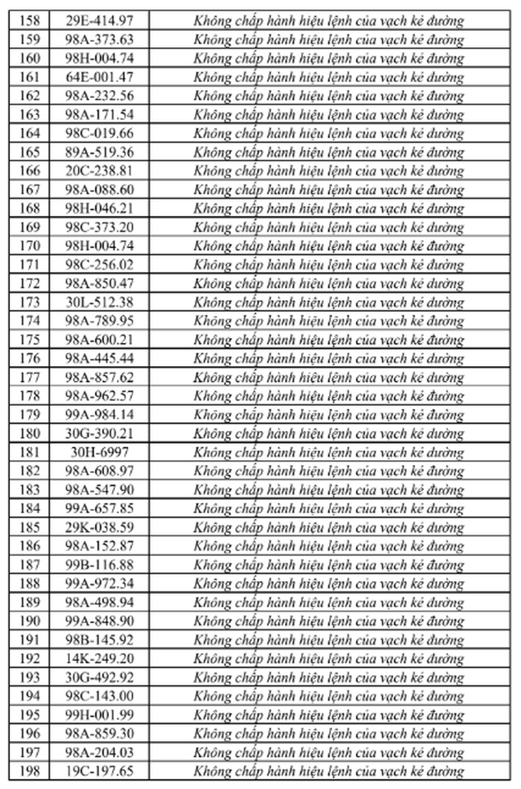 Phạt nguội tại Bắc Ninh từ 27/6 - 3/7, tra cứu ngay- Ảnh 6.